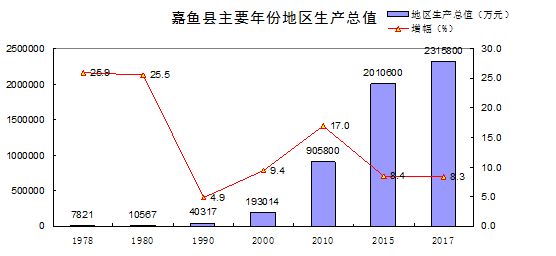 嘉鱼县gdp_嘉鱼县地图