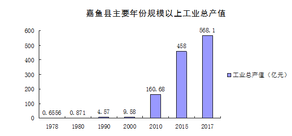 实现经济总量跨越_收官十三五实现新跨越(2)